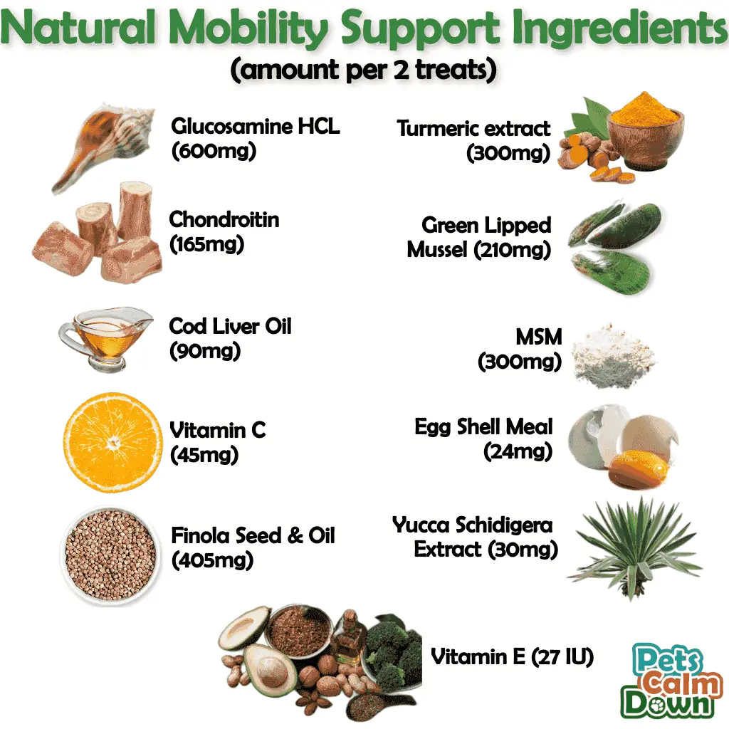 List of natural mobility support ingredients with corresponding amounts per 2 treats, featuring images of each ingredient.