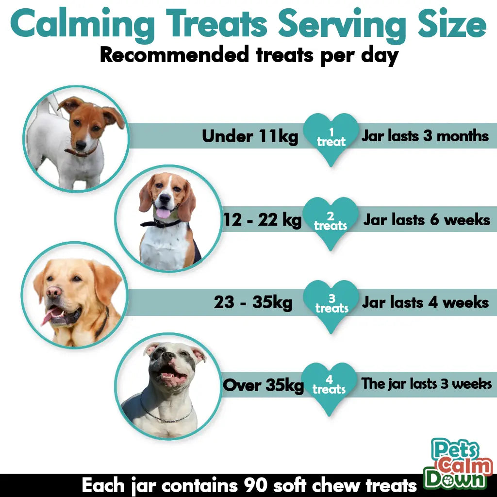 Calming treats serving size chart for dogs with images of different dog breeds and text indicating recommended treats per day.